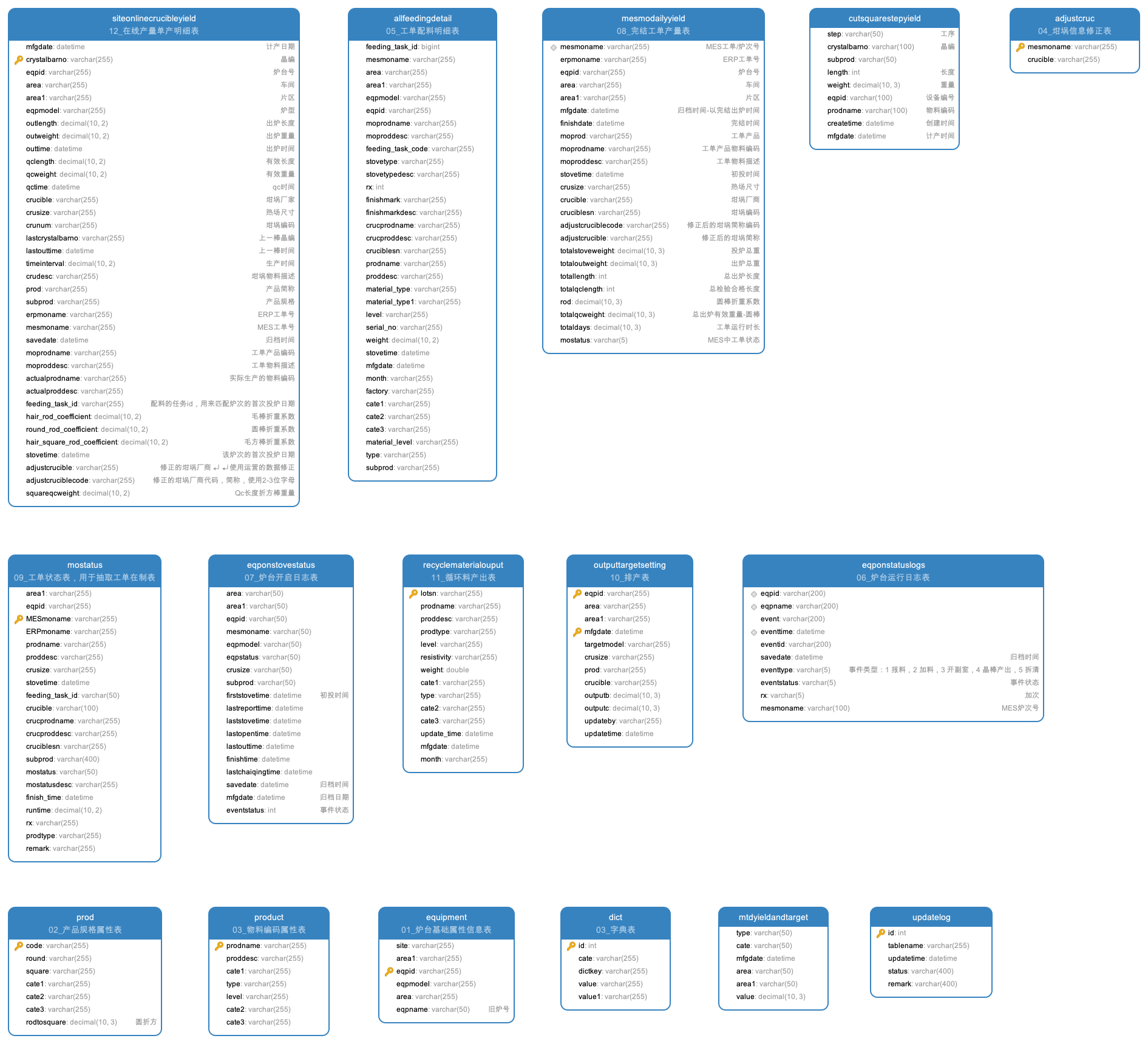 reportdata结构